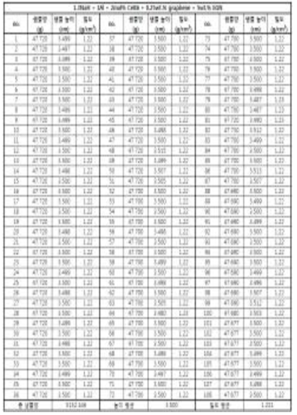 H2 200g급 컴팩트 데이터(2)