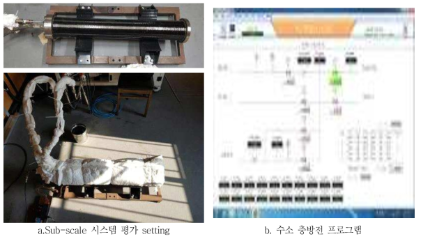 Sub-scale 시스템 평가