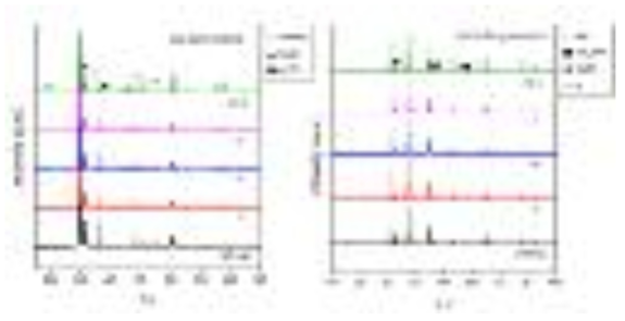 NaAlH4-2mol%TiCl3 수소방출 전·후 XRD 비교