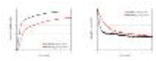 NaAlH4+CeCl3 시료의 수소 흡방출 거동 비교