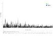 Mg(NH2)2+2LiH+0.07KOH as-milled 샘플의 XRD 분석