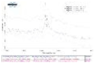 Mg(NH2)2 + 2 LiH 및 KOH, KF가 첨가된 샘플들의 FTIR 분석