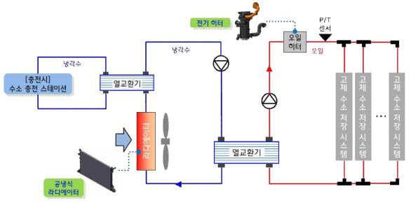 통합 열관리를 고려한 간접식 열관리 시스템 구성도