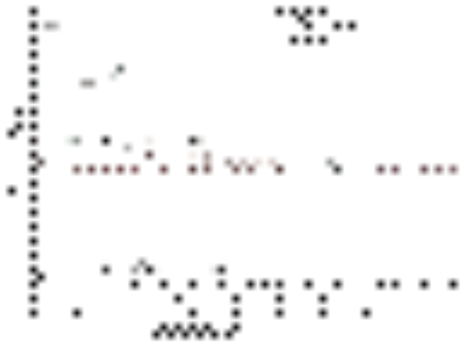 XRD pattern of Mg(NH2)2