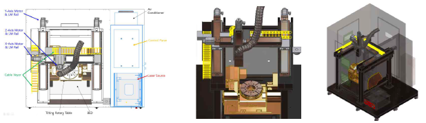 소형 3D프린터(MDG-300) Layout 및 설계 컨셉