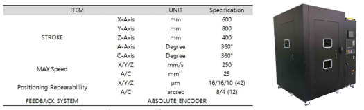 소형 3D프린터(MDG-300) Specification