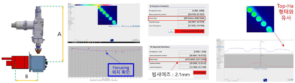 L/H Beam Profiler Measurement