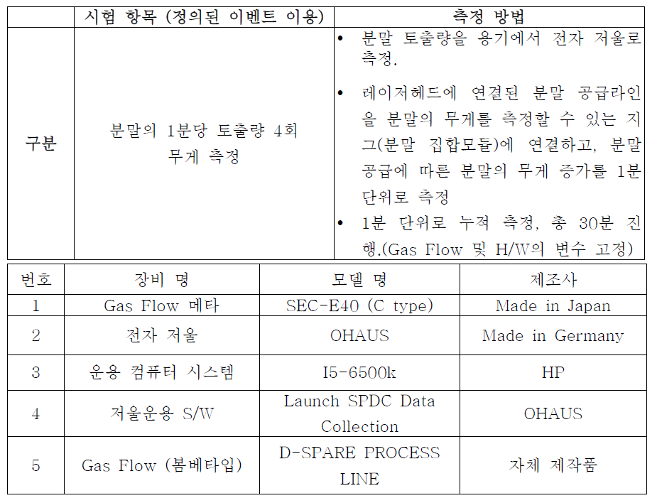 분말 정량공급 방법 및 분말 공급 실험 사용 장비