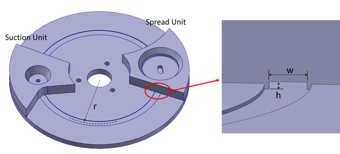 Powder Feeder의 Disk, Spead/Suction Unit