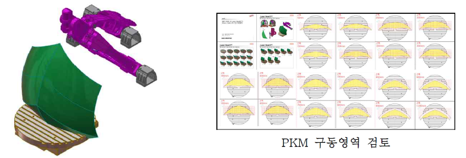 PKM Moving Area