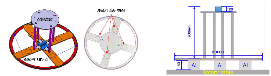 최대 적층물 사이즈 제작 설계