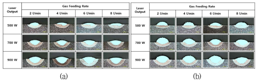 적층 비드 단면 OM 사진 (a)분말 공급 속도: 3g/min, 레이저 이송속도 600mm/min (b)분말 공급 속도: 6g/min, 레이저 이송 속도: 600 mm/min