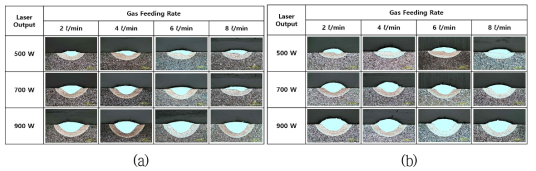 적층 비드 단면 OM 사진 (a)분말 공급 속도: 3g/min, 레이저 이송속도 900mm/min (b)분말 공급 속도: 6g/min, 레이저 이송 속도: 900 mm/min