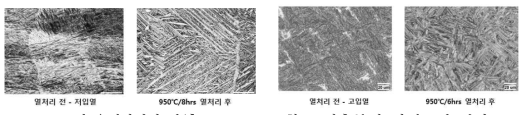 용체화처리 전/후 Ti-6Al-4V합금 적층부의 미세조직 변화