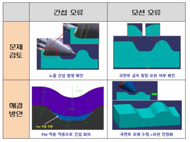 5축 적층/가공 오류 검토사항 및 해결방안