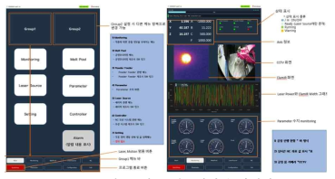 통합 공정모니터링 가시화