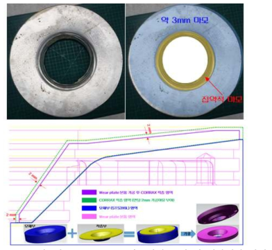 기존 Wear plate 마모깊이 분석 및 신작제작 컨셉