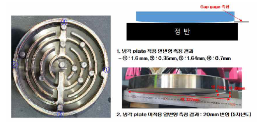 공정시간대에 따른 모재부 온도측정 결과 냉각 Plate 미적용: 10mm 변형, 냉각 Plate 적용 3mm 변형