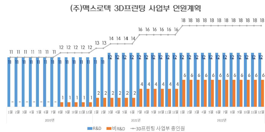 고용 창출 계획