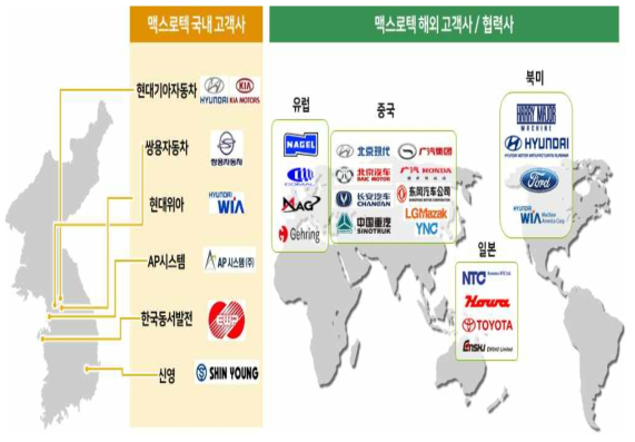 (주)맥스로텍 국내외 네트워크