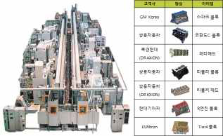 갠트리 시스템(좌), 생산 엔진(우 )