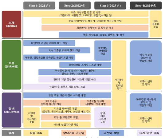 (주)맥스로텍 미래 확보 기술