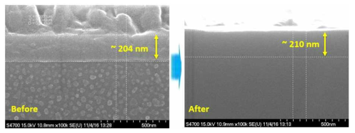 Lamp heating을 통한 부산물 제거 전/후의 실리콘 산화막 SEM 결과