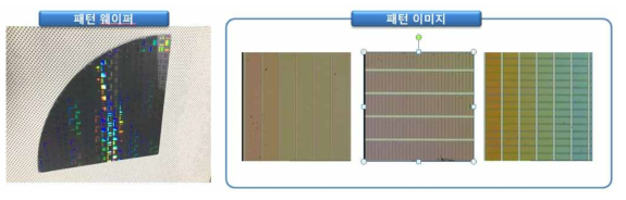 패턴 웨이퍼 및 패턴 이미지