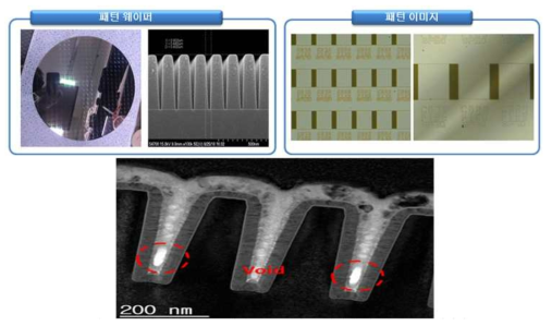 전기적 특성 평가를 위한 패턴 웨이퍼, 이미지 및 패턴 TEM 이미지