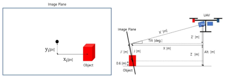 목표물과 무인기 사이의 기하학적 관계