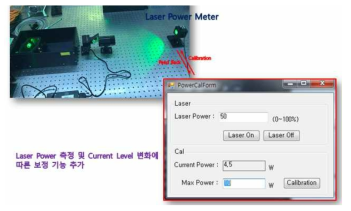 개발된 레이저 파워 자동측정 및 보정 시스템