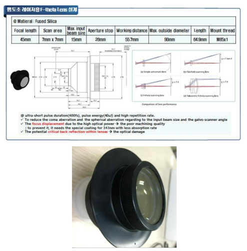 1차 설계/제작한 포커스 렌즈(Telecentric F-theta Lens)