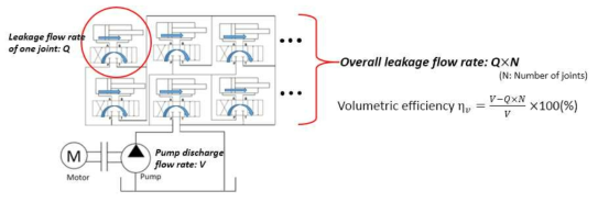 N개의 구동기로 구성된 유압 시스템의 체적효율