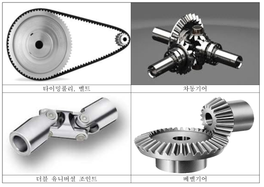 Differential mechanisms 종류