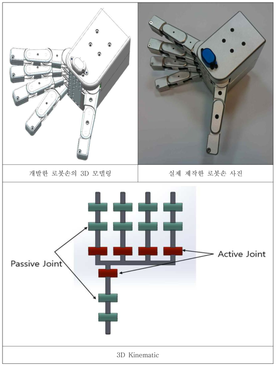 로봇손의 3D모델링과 실제 사진