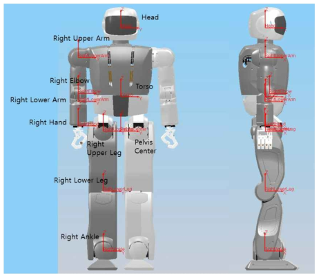 Hubo2의 kinematics 정보