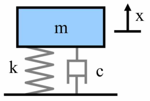 Spring-Damper 시스템
