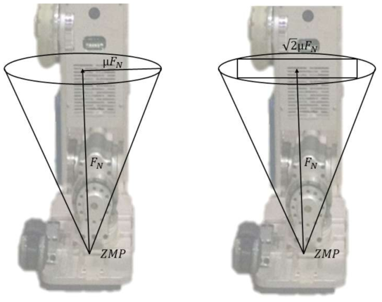 Friction Cone