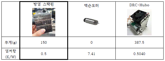 다른 방열기와 무게 비교