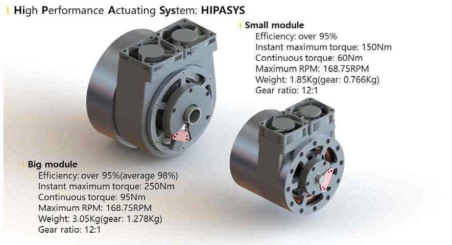 완성된 사이클로이드 감속기를 이용한 두 가지 구동 모듈과 design specification