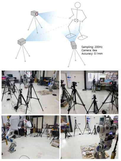 로봇 골반 위치 추정 알고리즘 검증을 위한 모션 캡쳐 실험 구성