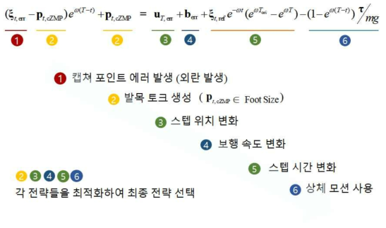 보행 안정화 전략