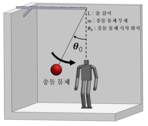 외란 실험 개념도