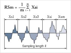 거칠기 프로파일 요소의 평균 길이(Rsm)