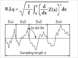 거칠기 프로파일 요소의 제곱 평균 제곱근 경사 (RΔq)