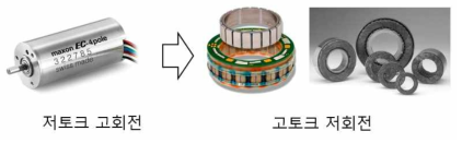 기 적용 모터와 차년도 적용 모터