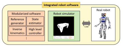 인간형 로봇 운용 소프트웨어의 통합