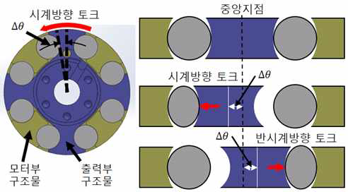 인간형 로봇용 탄성중합체 직렬 탄성 액추에이터의 힘 측정 원리