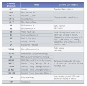EDID 포맷