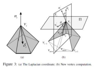 Boundary Triangle 각도에 따른 Vertex 삽입